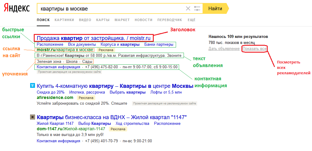 Примеры контекстной рекламы Яндекс